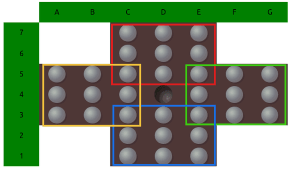 Filters used for convolution. Each colored rectangle represents one filter.